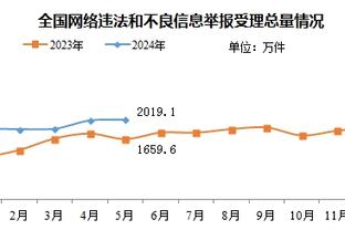 博主：C罗中国行大概率下周官宣，C罗不会踢满全场